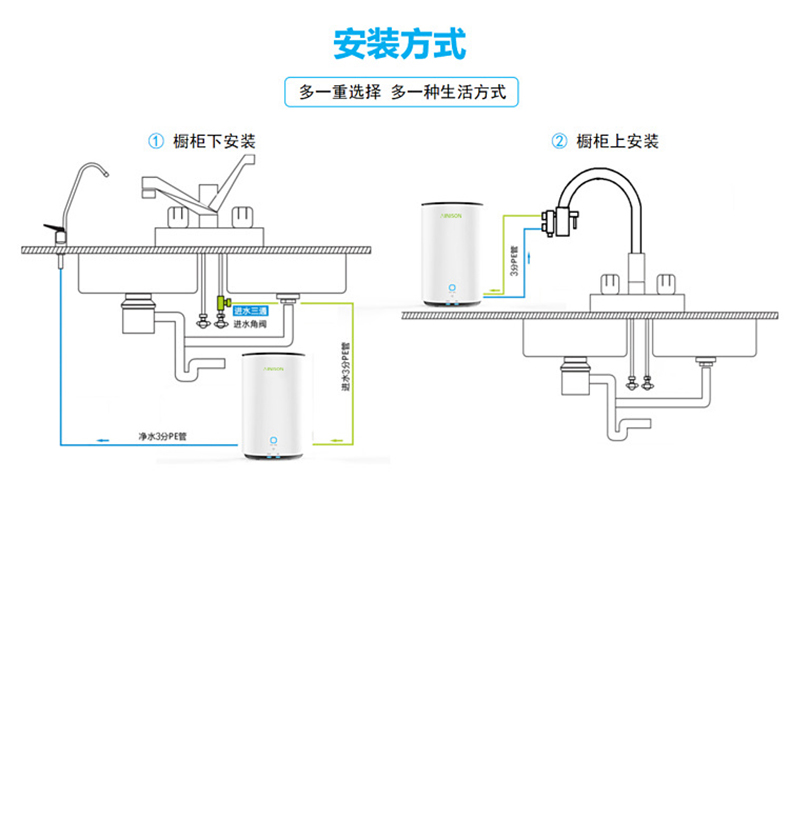 净水行业大洗牌！家乐事对标新国标健康好水+全方位扶持创业必看(图1)