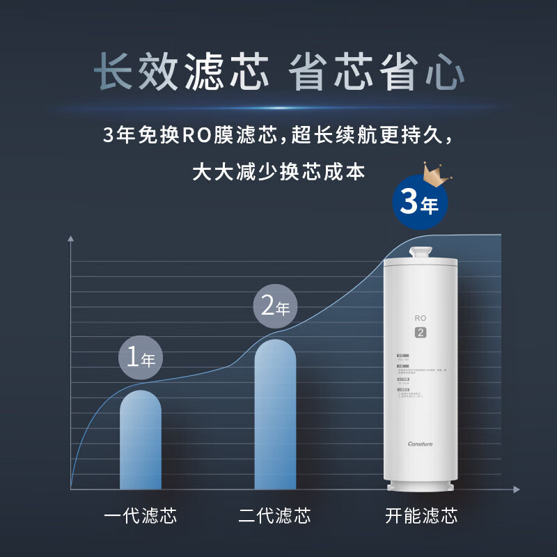 2026年全球智能净水器行业市场规模、领先企业国内外市场份额及排名(图1)