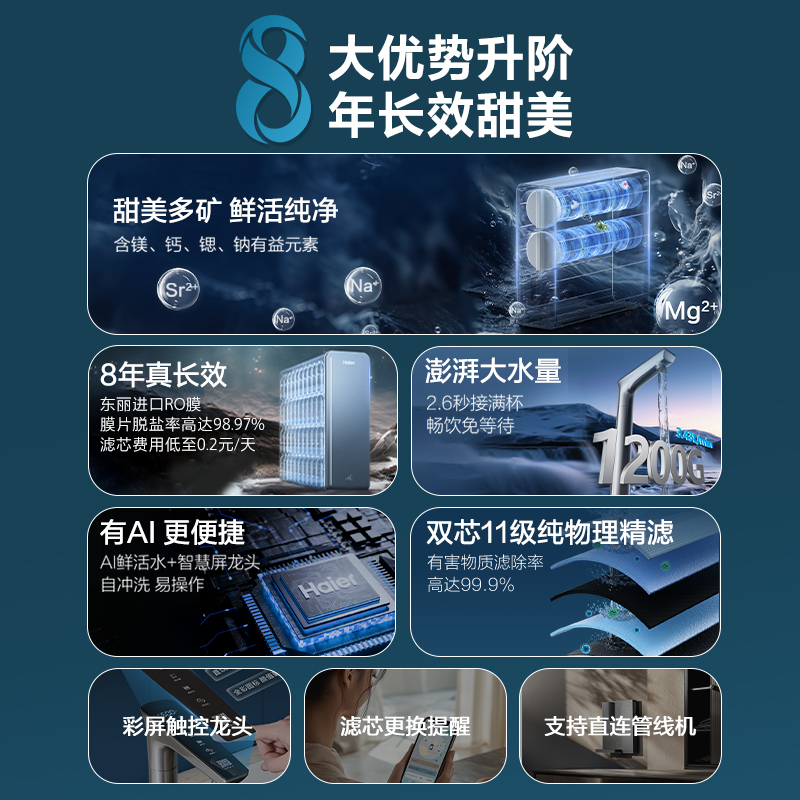 2026净水器行业市场竞争格局及未来发展方向、前景分析(图1)